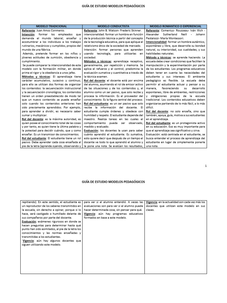 Modelos Pedagógicos: Guía de Estudio | PDF | Enseñando | Aprendizaje