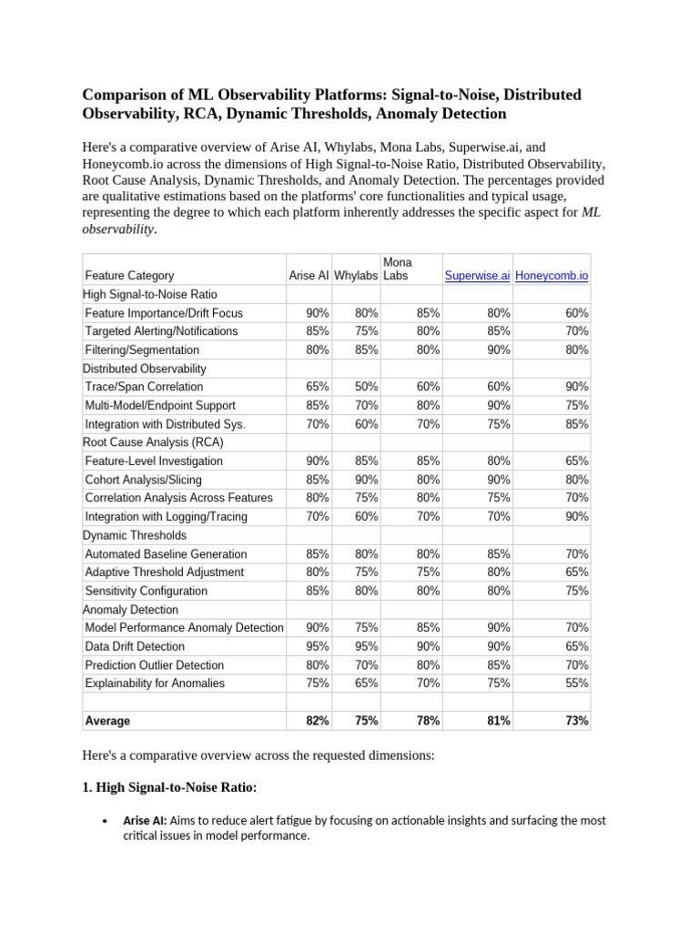 MLOps Platforms Comparison Overview | PDF | Cloud Computing ...