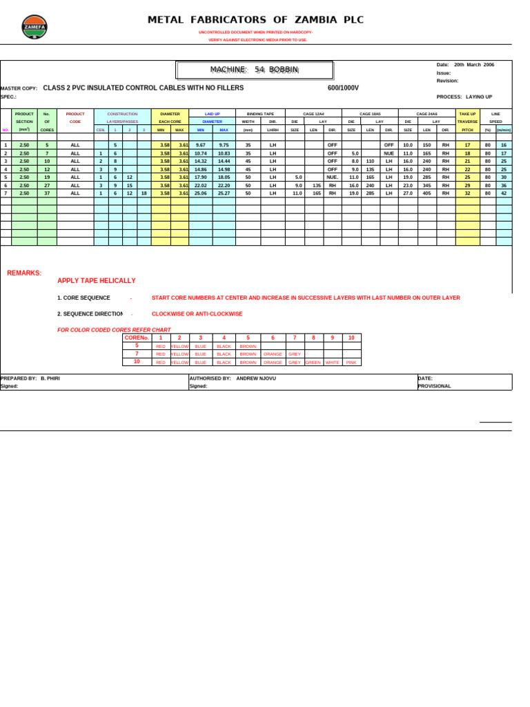 Laying Up Process Card for Cables | PDF