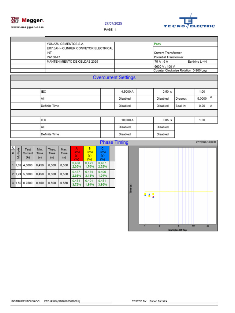 Relay Test Report for Yguazu Cementos | PDF | Electromagnetism ...