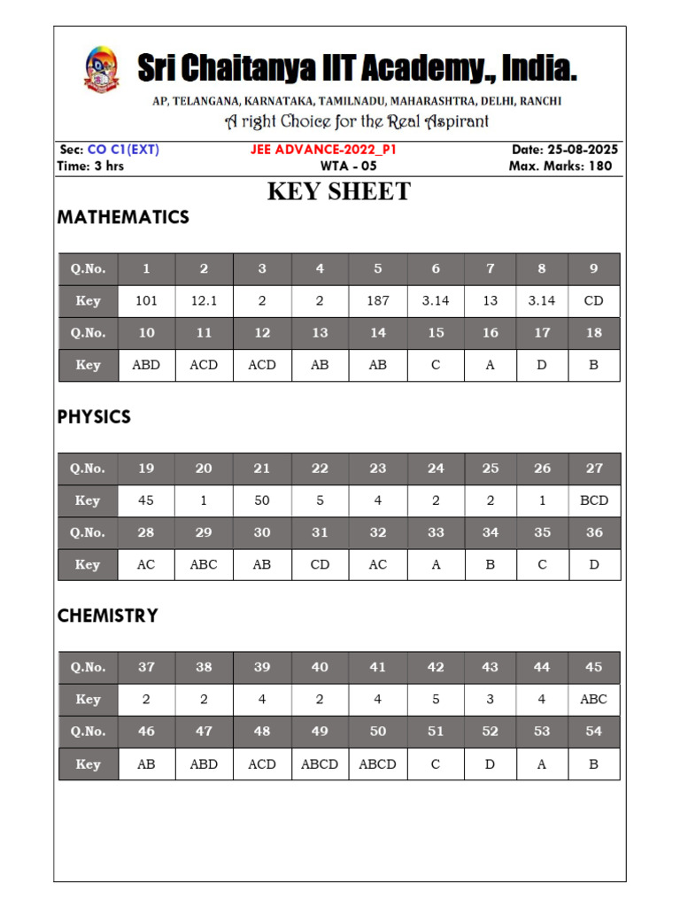 Key Sheet: Mathematics | PDF
