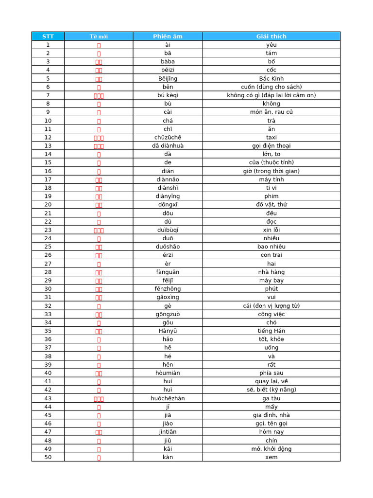 Bản Sao Của FULL TỪ VỰNG HSK1 - HSK6 | PDF