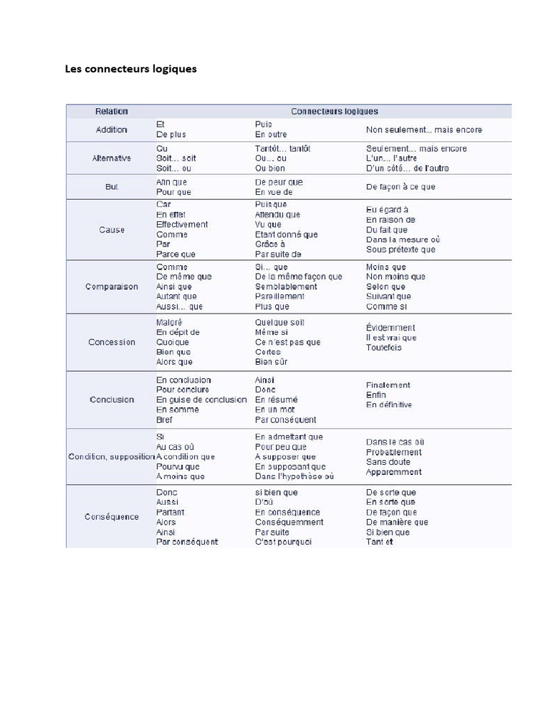 Tableau Les Connecteurs Logiques | PDF