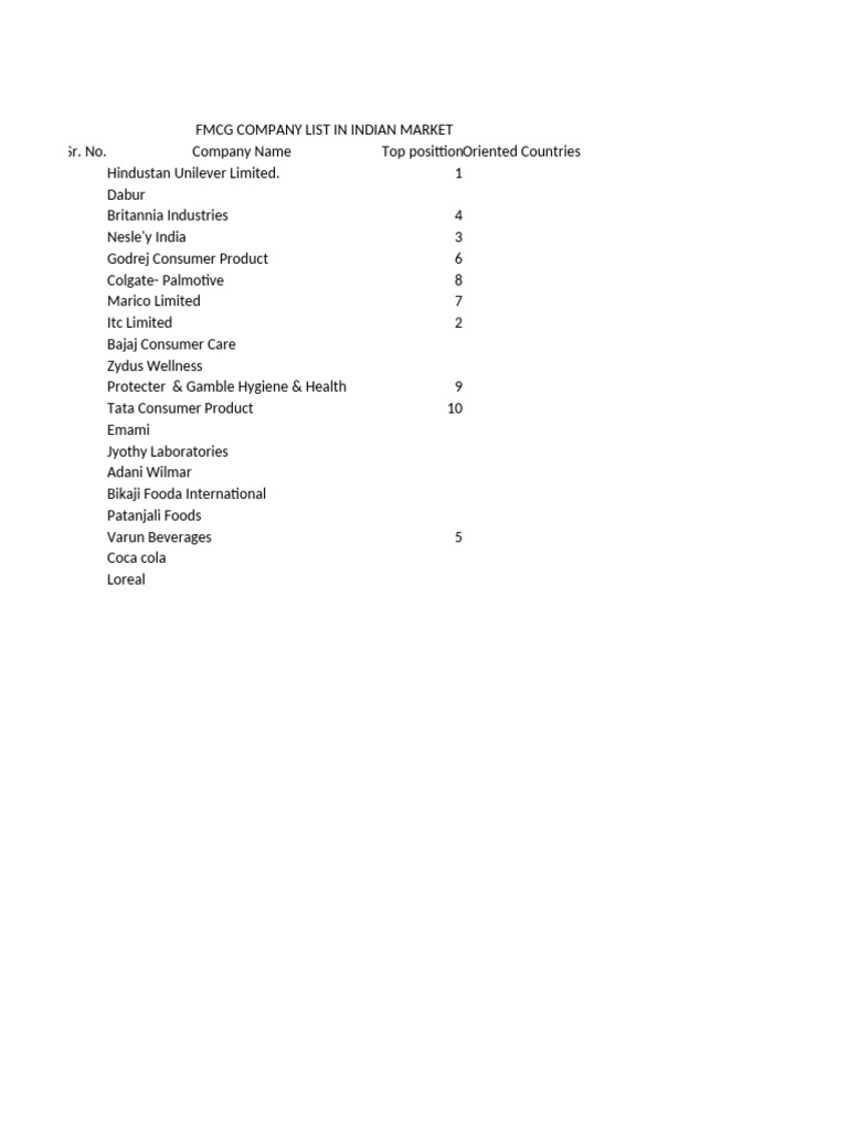 FMCG Product Details | PDF | Unilever | Baked Goods