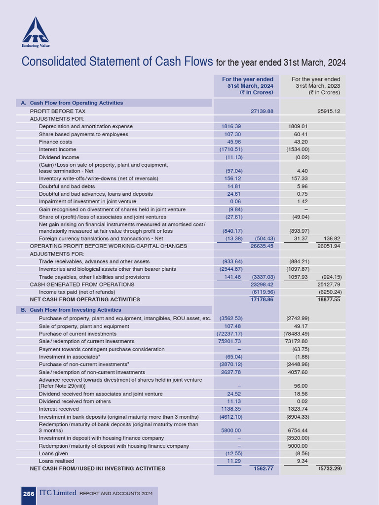 ITC Cash Flow Statement 2024 Overview | PDF | Cash Flow Statement ...