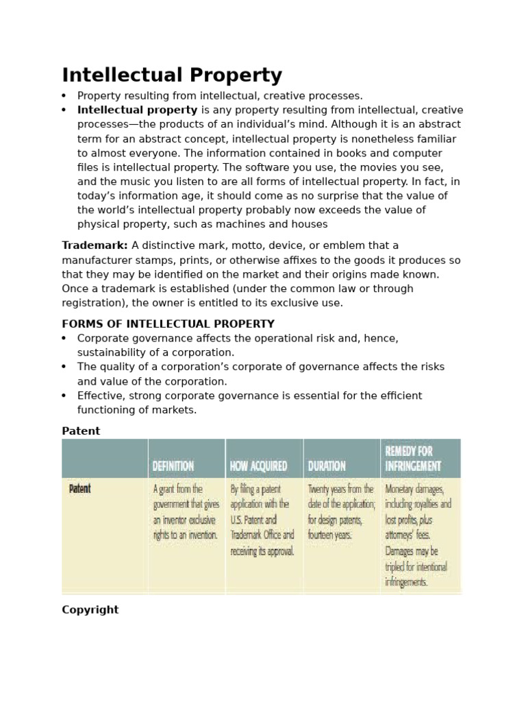 Understanding Intellectual Property Rights | PDF | Trademark ...