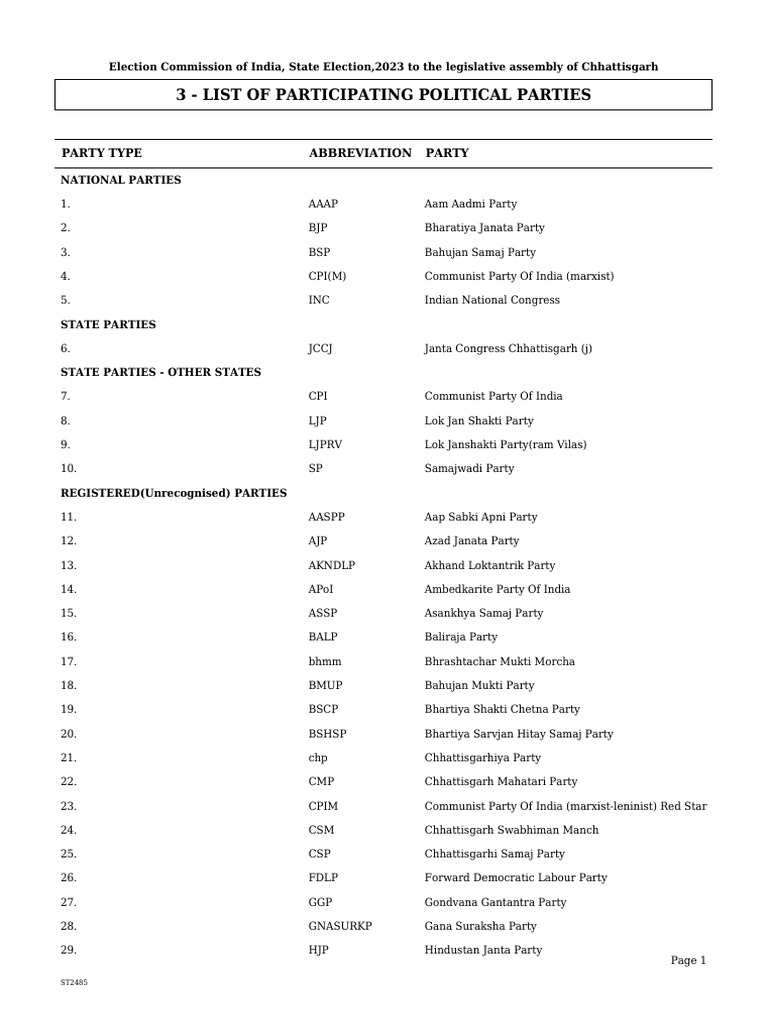 List of Political Parties Participated | PDF | Political Parties ...