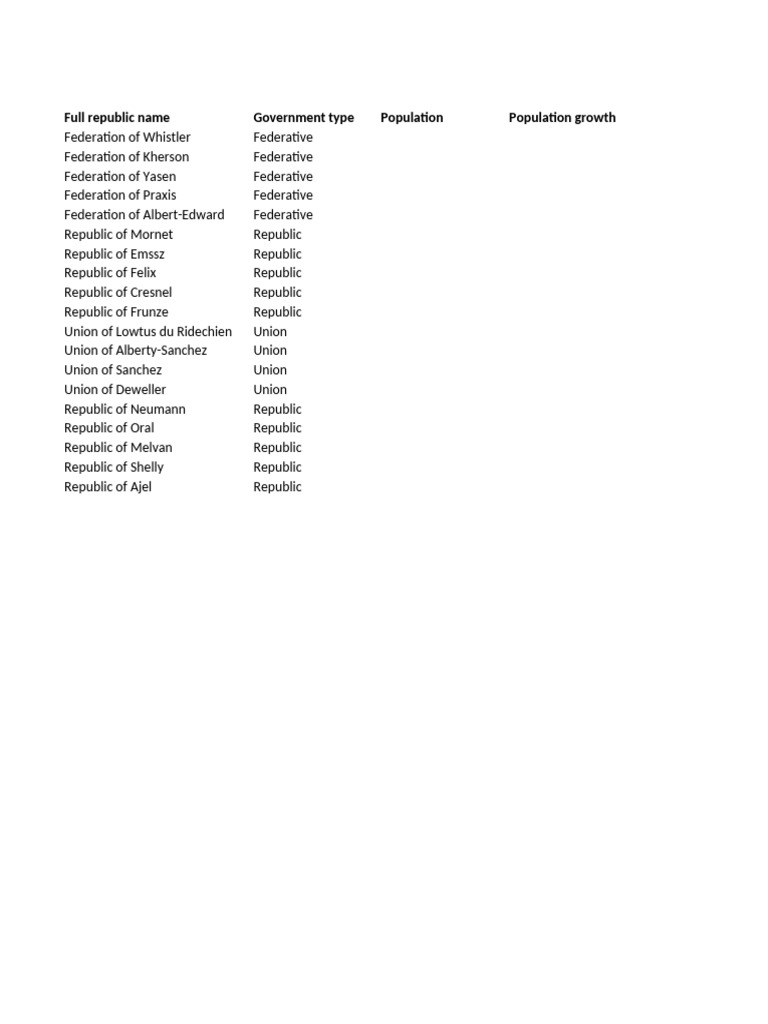 Overview of Global Political Entities | PDF