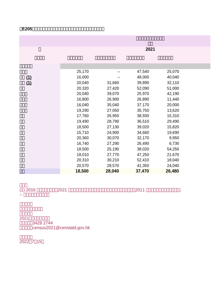 Table E205 | PDF