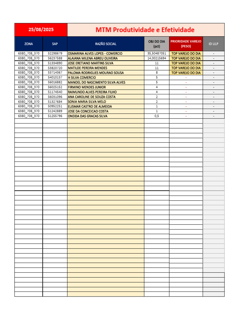 Top Varejo do Dia: Ranking e Prioridades | PDF
