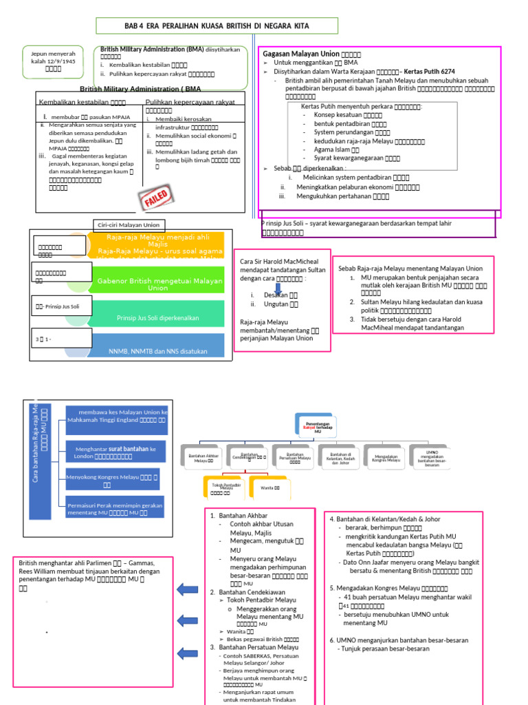 t4 Bab 4 Simplified | PDF