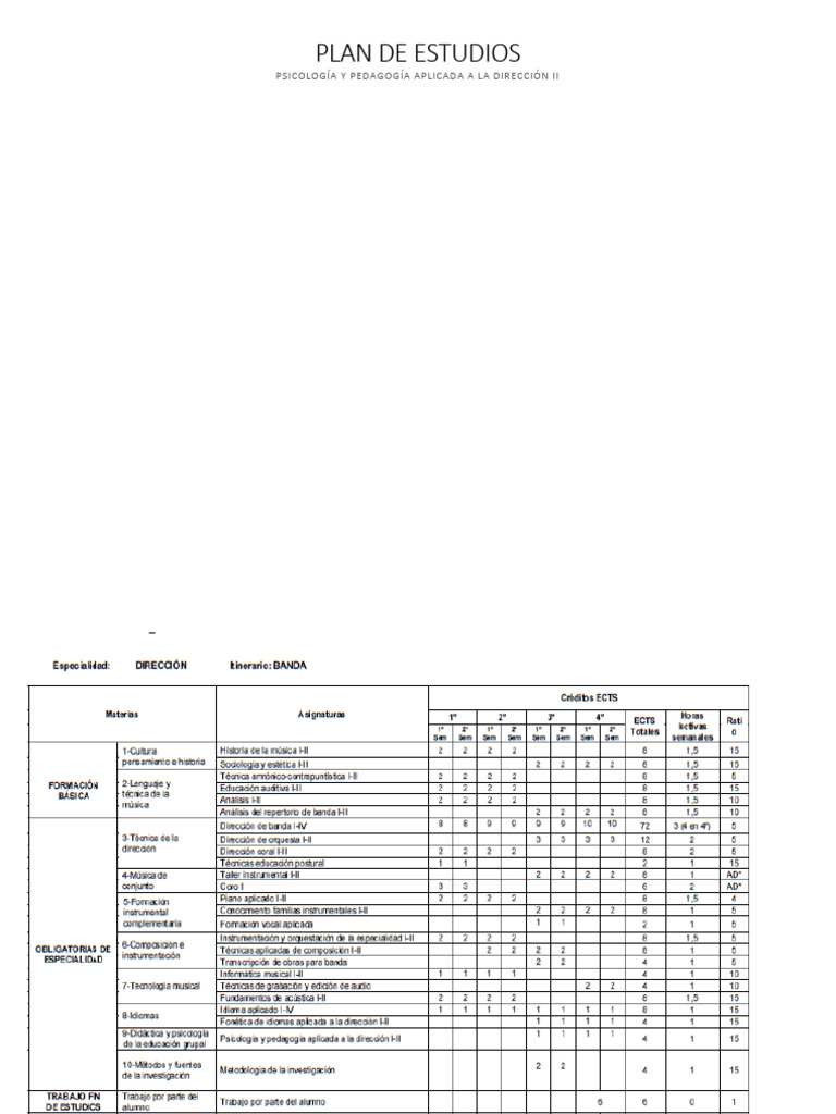 Plan de Estudios en Psicología y Pedagogía | PDF | Plan de estudios ...
