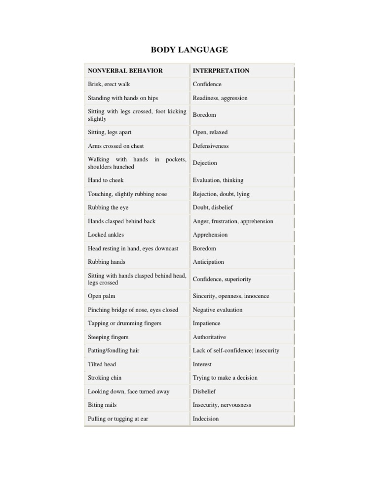 Body Language CL | PDF | Self-Improvement