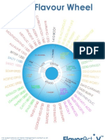 Beer Flavour Wheel Poster