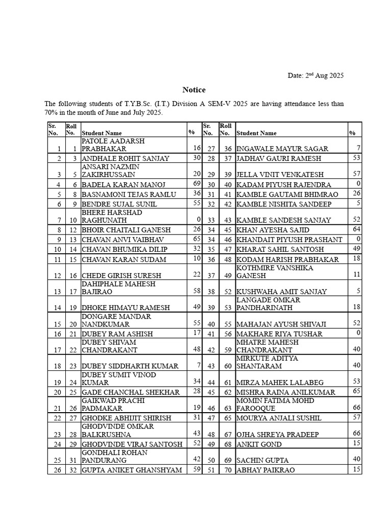 Low Attendance Notice for T.Y.B.Sc. Students | PDF