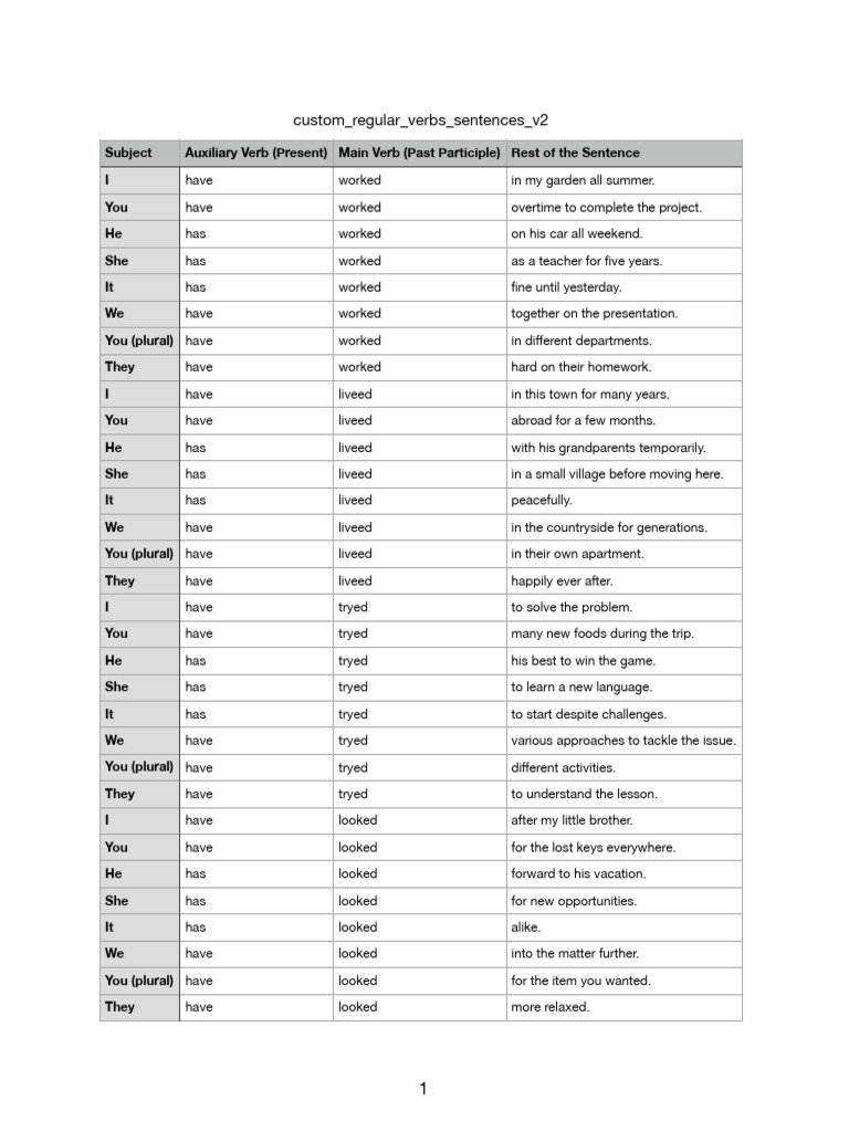 Custom Regular Verbs Sentences v2 | PDF | Verb | Grammar