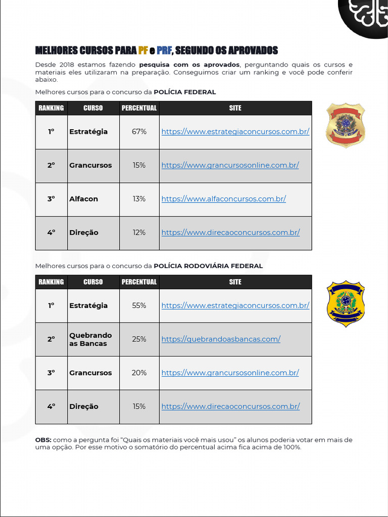 Melhores Cursos e Professores para PF e PRF | PDF