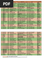 3rd Floor Service Bldg. Intercom List 2nd Floor Service Bldg. Intercom ...