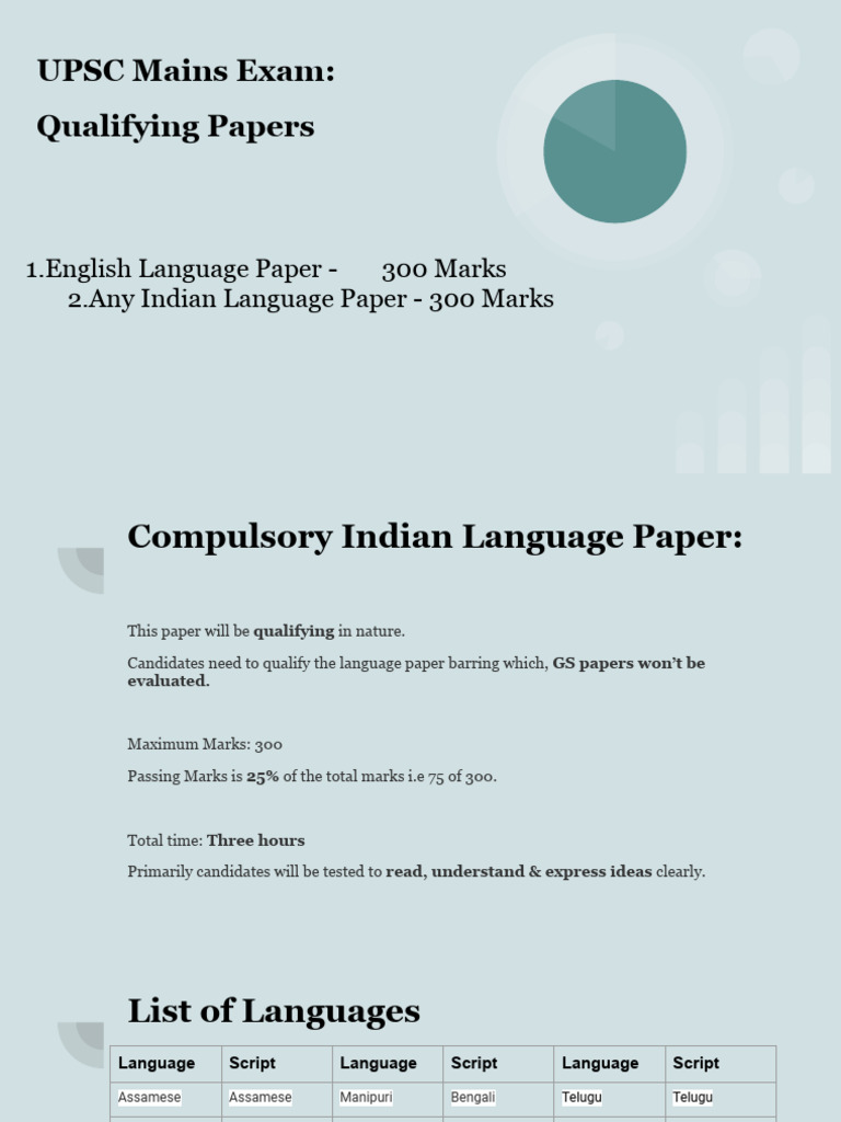 Compulsory Language Paper 701695124144177 | PDF | Languages Of India ...