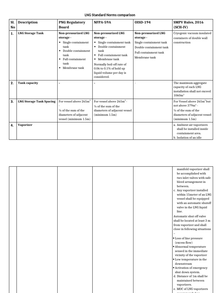 LNG Storage Standards Comparison Guide | PDF | Liquefied Natural Gas ...