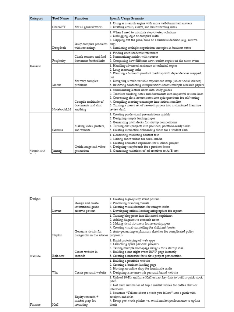 Essential AI Tools for Various Tasks | PDF