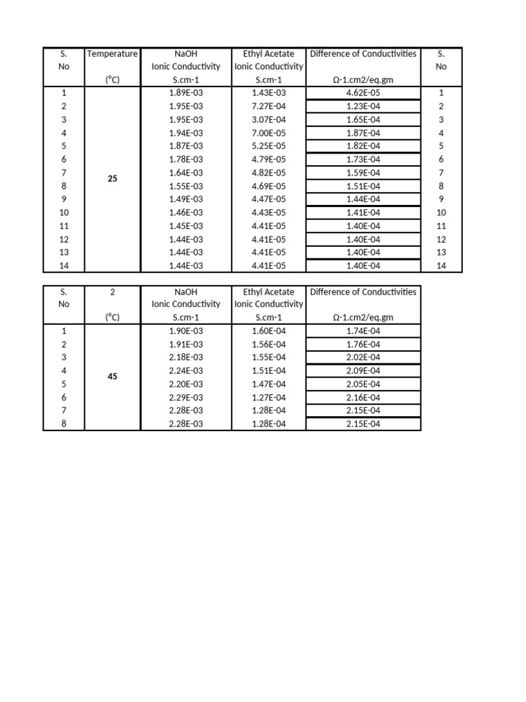 CRE Tubular Reactor | PDF