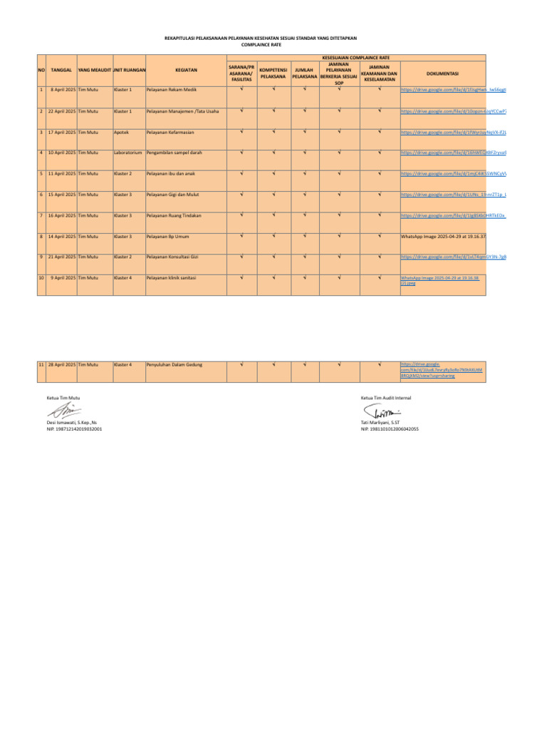 COMPLAINCE RATE April 2025 | PDF