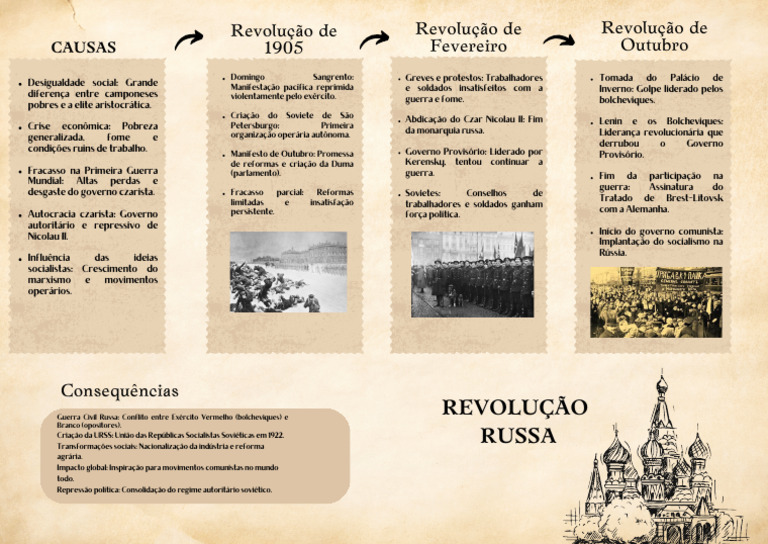 Revolução Russa: Causas e Consequências | PDF | União Soviética ...