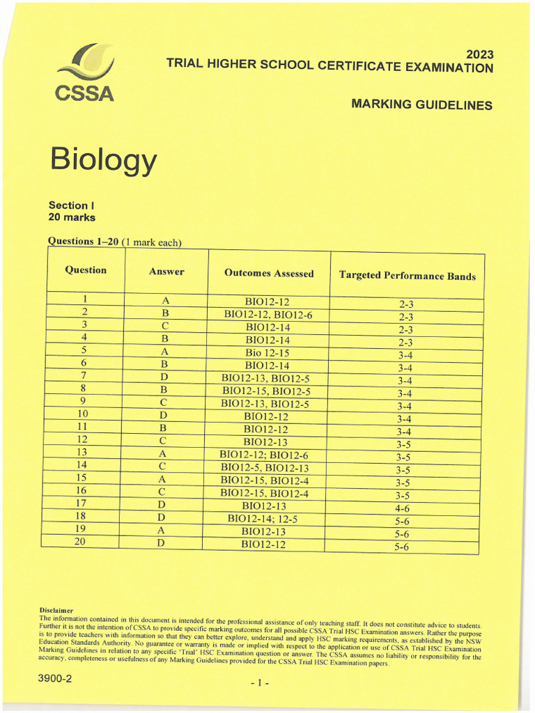 CSSA Sols | PDF