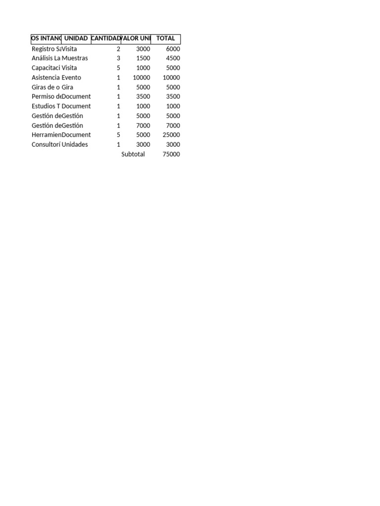 Tabla Inversion Inicial | PDF