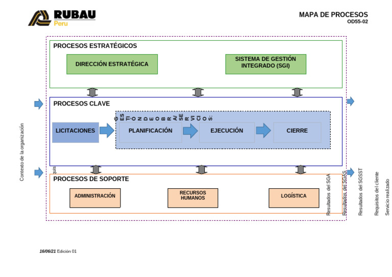 Mapa de Procesos de Gestión Organizacional | PDF | Business | Negocios ...