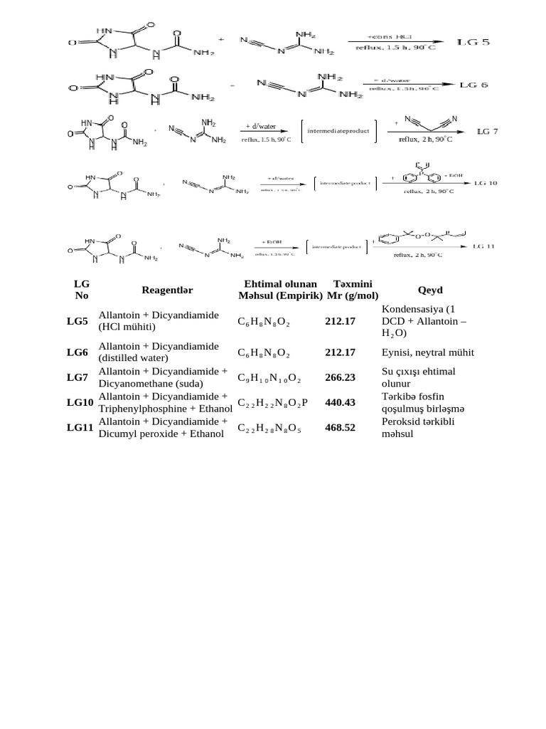 LG Compounds For Mass | PDF