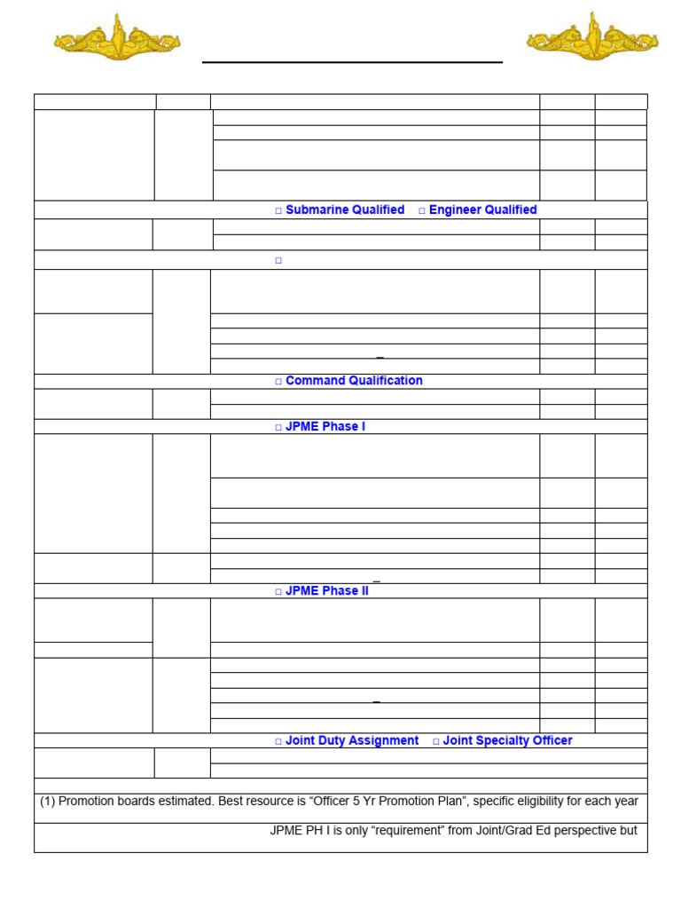 Submarine Officer Career Milestones Guide | PDF