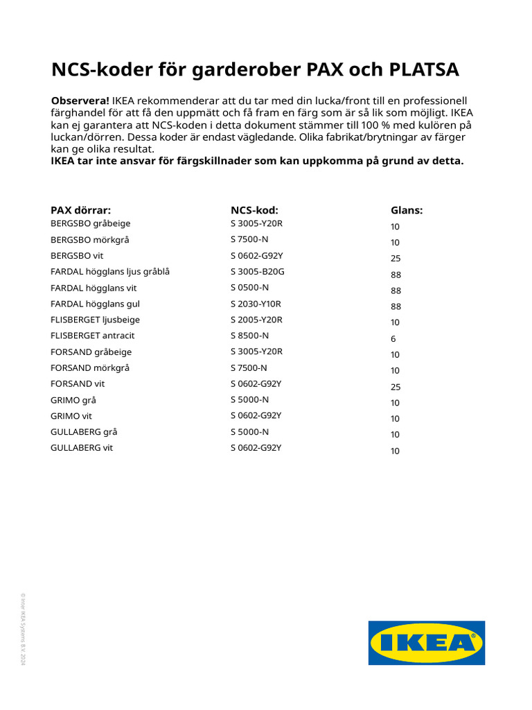 Ncs Koder Fa R Garderober Mars 2025 | PDF