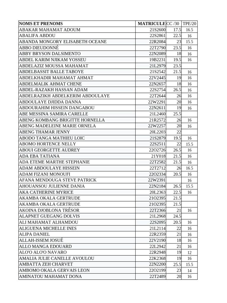 Student Grades and Matriculation Data | PDF