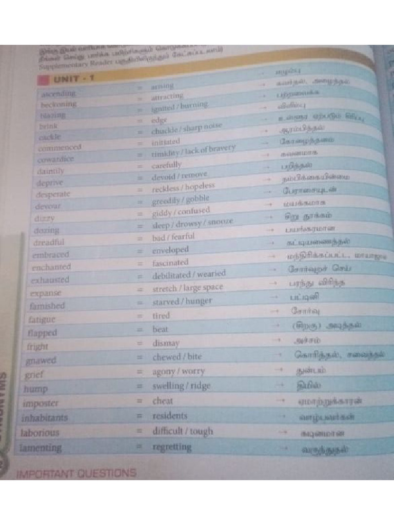 Synonyms and Antonyms 10 TH STD | PDF
