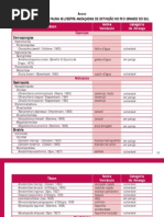 Lista da Fauna Ameaçada de Extinção no RS