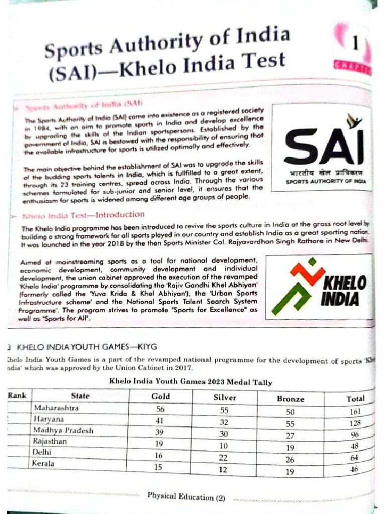 Sports Authority of India (SAI) Khelo India Test | PDF