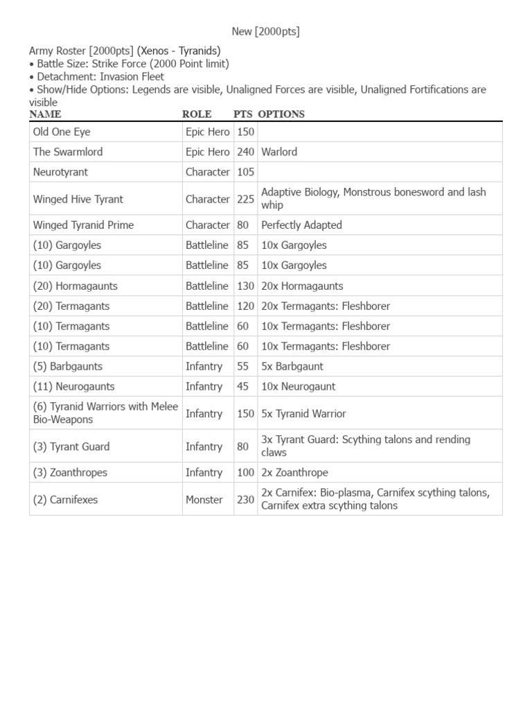 Tyranid Army Roster: 2000 Points | PDF