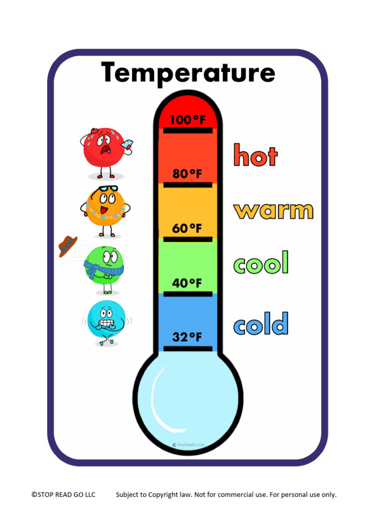 Foofballs Temperature Qqtl9x | PDF