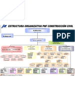 Organigrama Dpto. PNF Construcción Civil