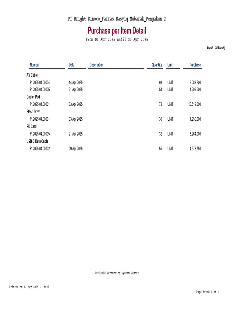 Purchase Per Item Detail Pengakun2lab712 250514182803 | PDF