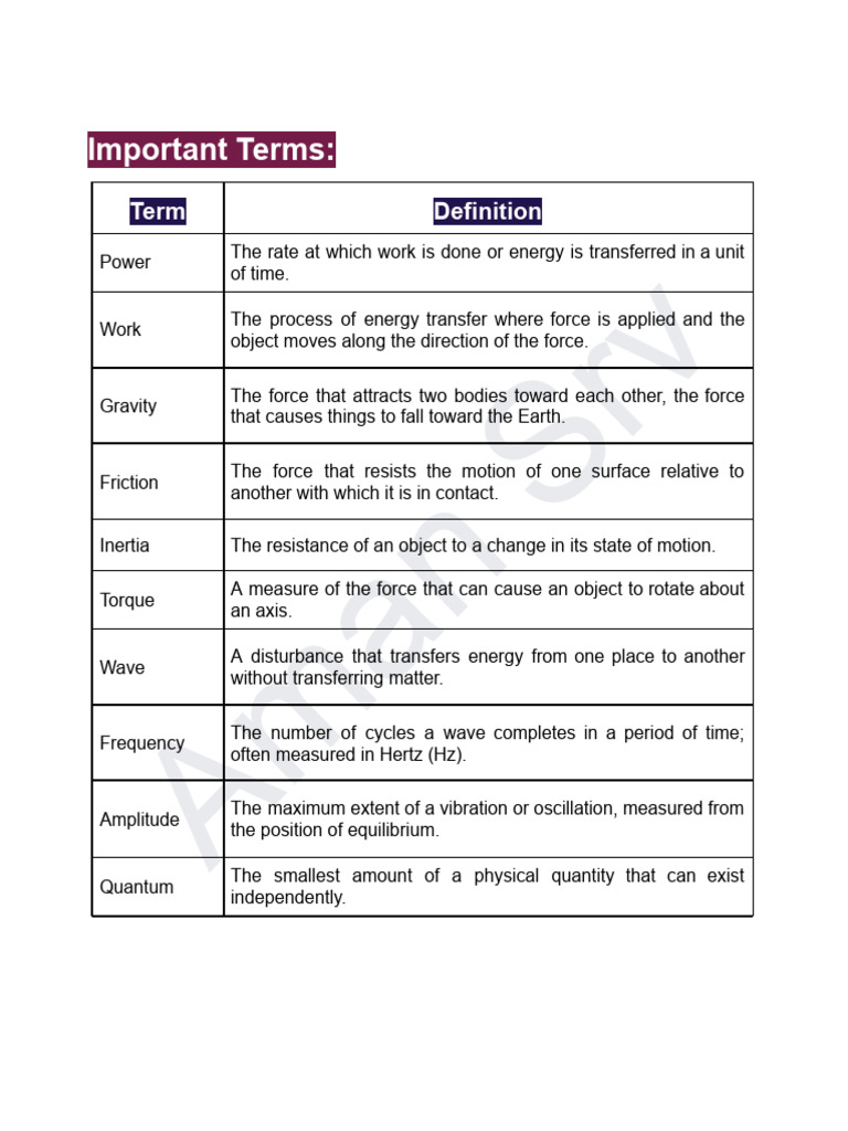 SI Units in Physics Explained | PDF