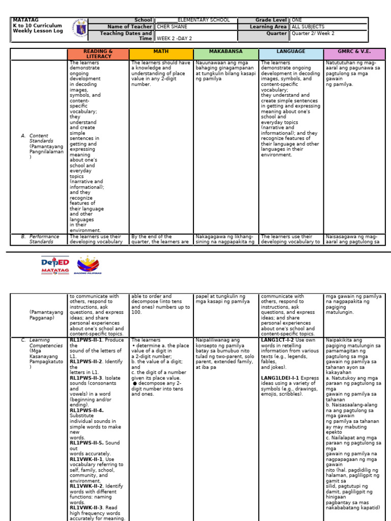 q2 Le Week2 Day2 All Subjects | PDF | Vocabulary | Cognition