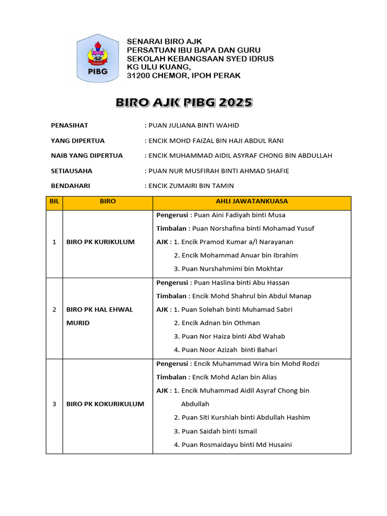 Biro Ajk Pibg | PDF