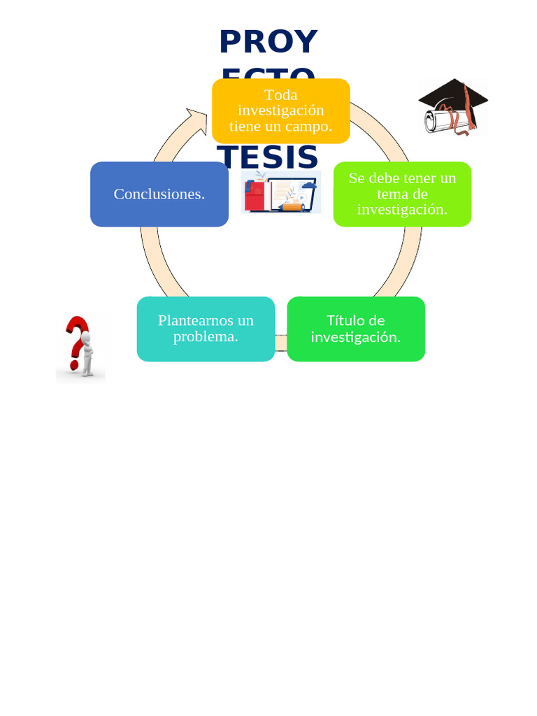 Guía para Elaborar un Proyecto de Tesis | PDF