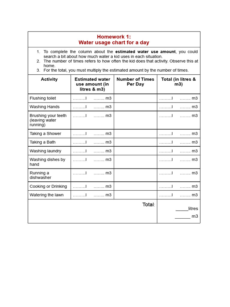 Daily Water Usage Chart for Kids | PDF