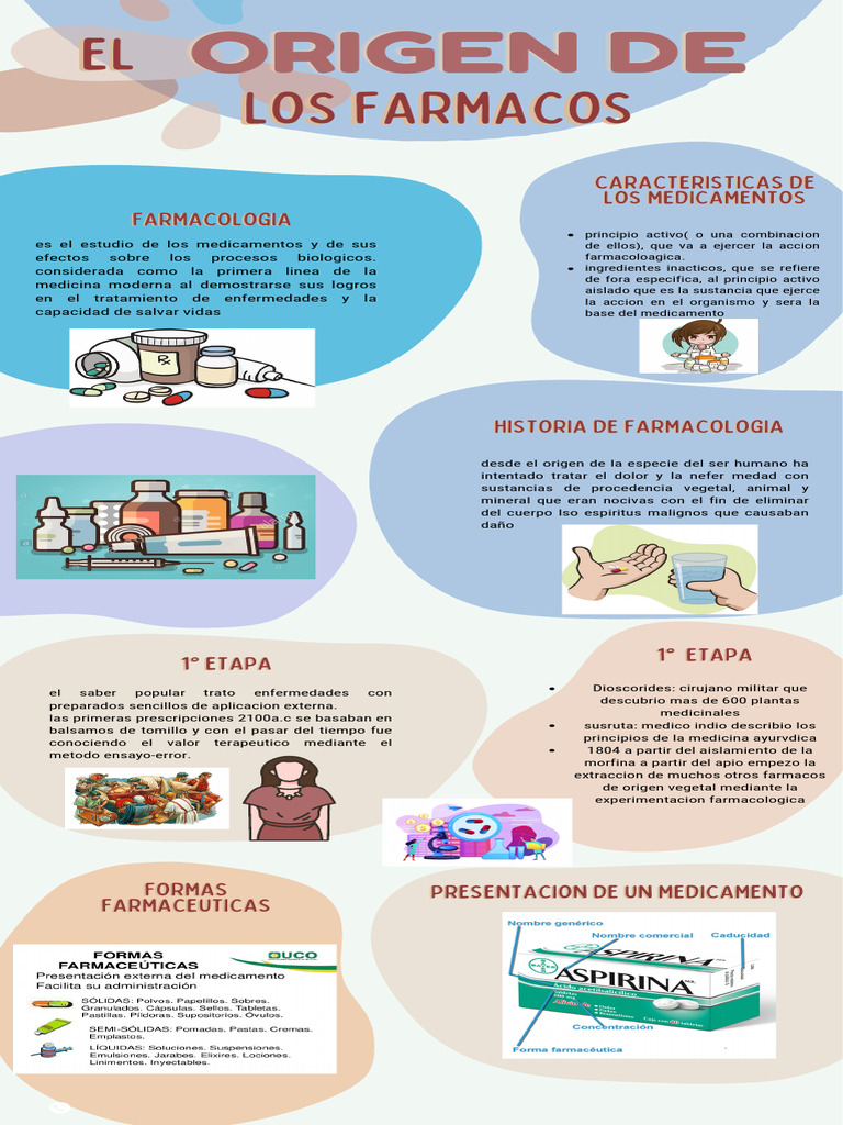 Infografía sobre Farmacología y Medicamentos | PDF | Farmacología ...