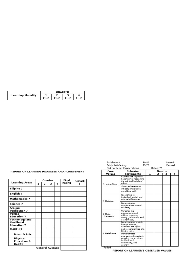 Learner Progress and Achievement Report | PDF | Value (Ethics) | Learning
