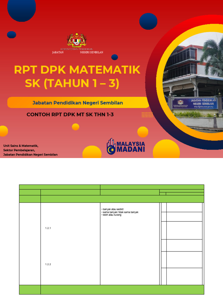 RPT DPK Matematik Tahun 1-3 2025/2026 | PDF